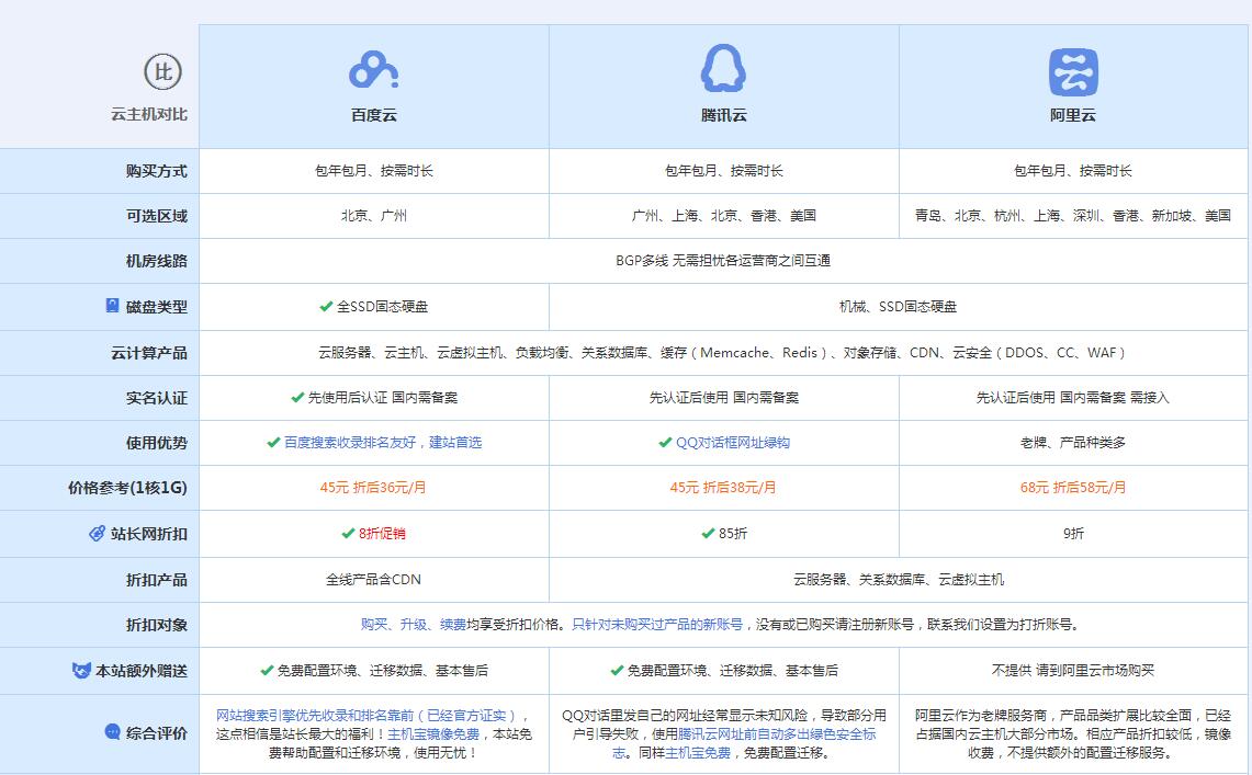 大英云主机代理对比.jpg